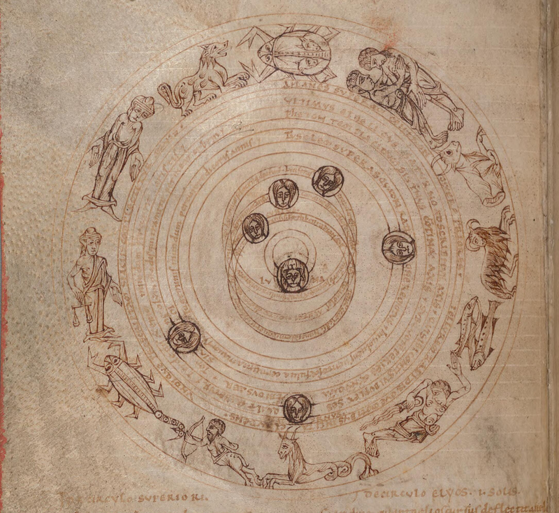 Medieval zodiac & planets, NLW MS 735C